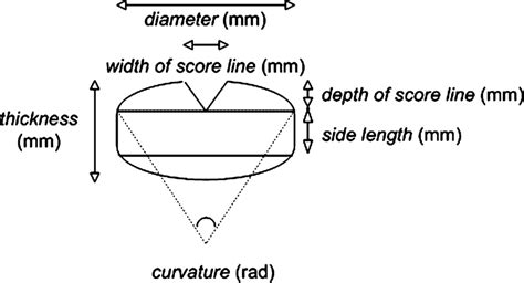 measuring tablet thickness|tablet thickness limits.